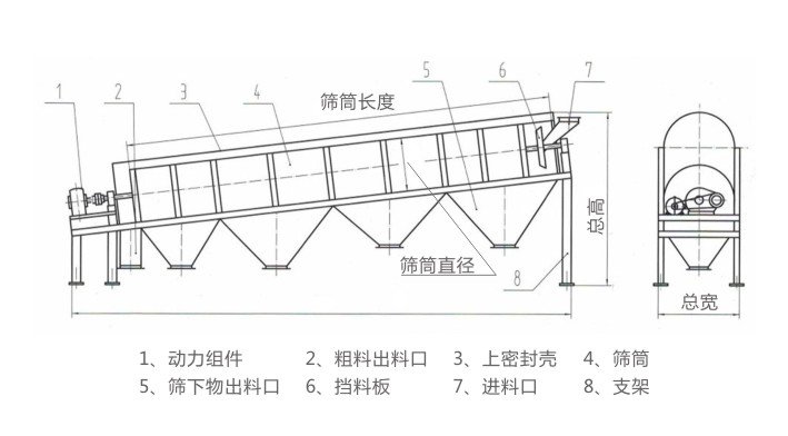 GTS滚筒筛结构简?河南振江机械