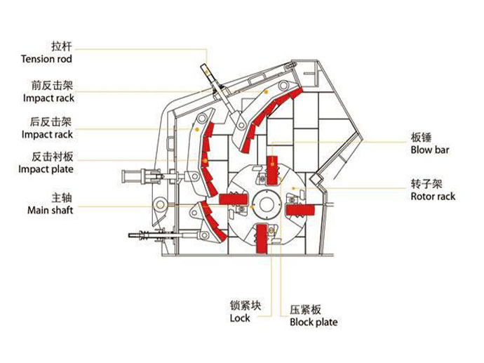 反击式破碎机零部件构成图