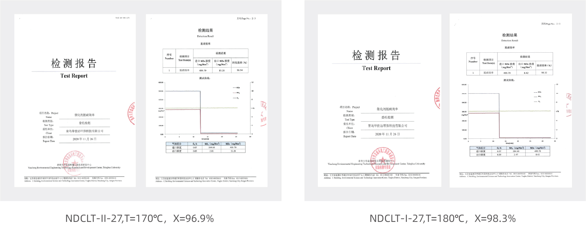 NDC SCR催化(?)