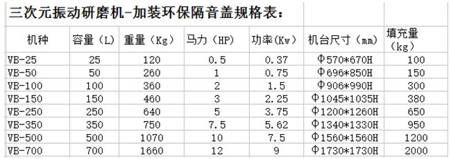 三次元振动研磨机