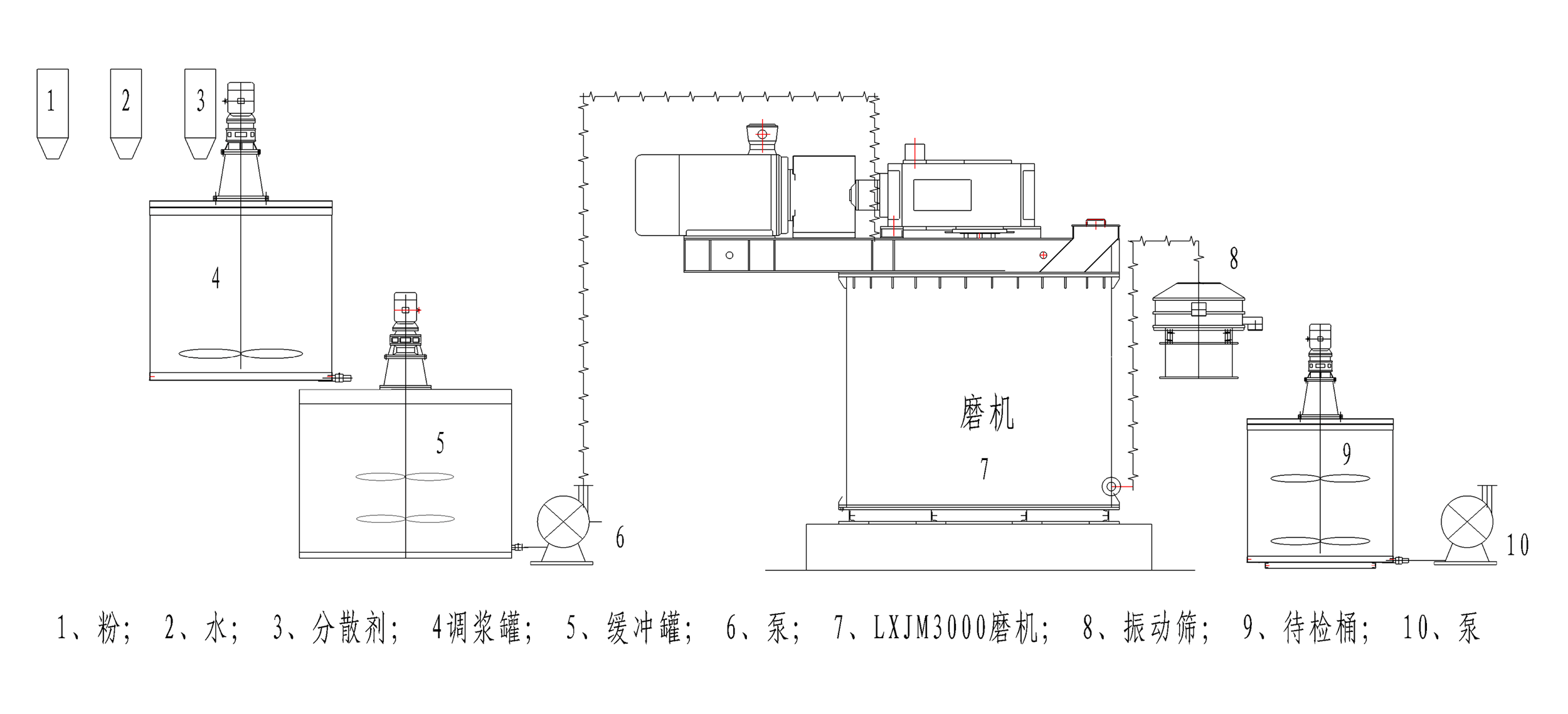 LXJM3000大型超细搅拌磨机