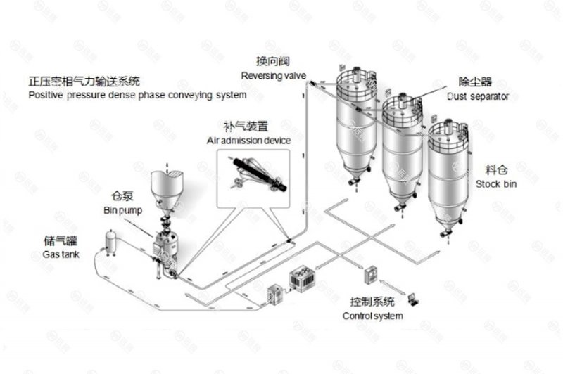 正负压输送系?-01.jpg