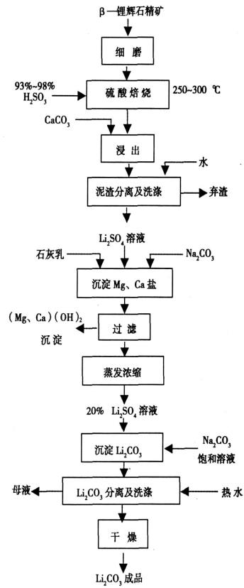 硫酸?jpg