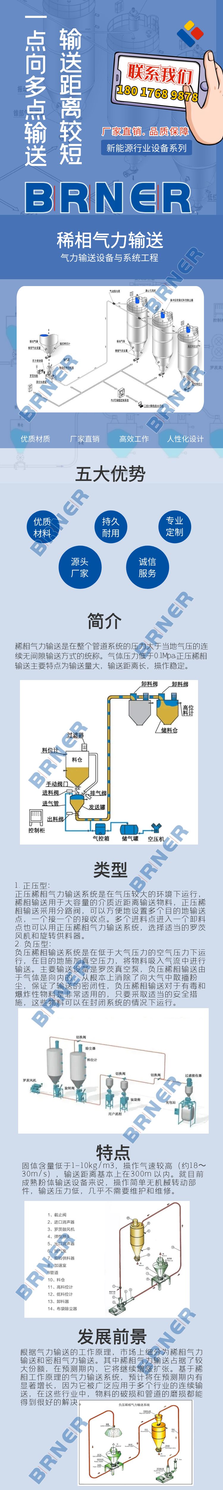 稀相气力输?jpg