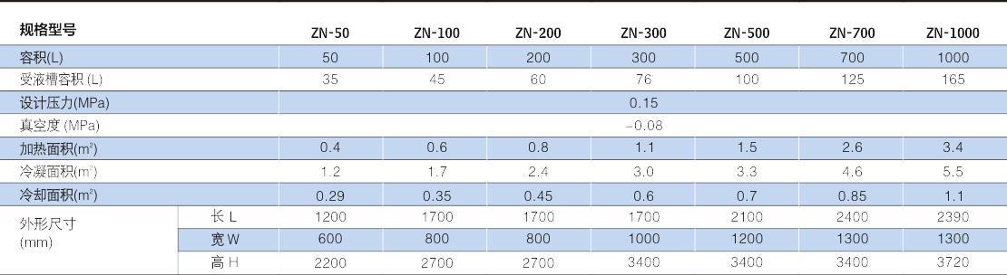 ZN系列真空减压(刮板)浓缩?.png