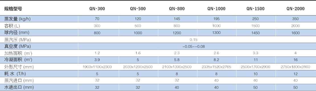QN球形浓缩罐系?.png