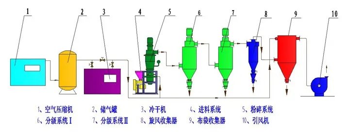 气流粉碎 流程?webp.jpg