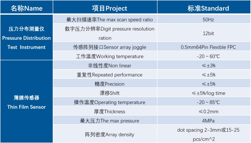 数据参数?png