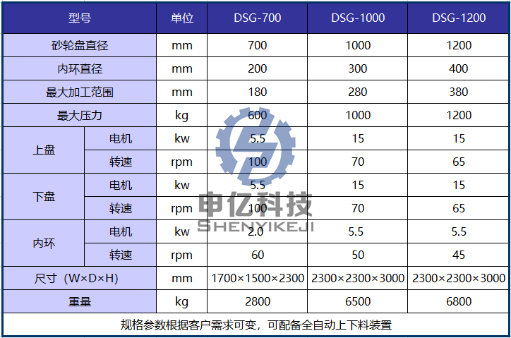 高精密双端面磨床