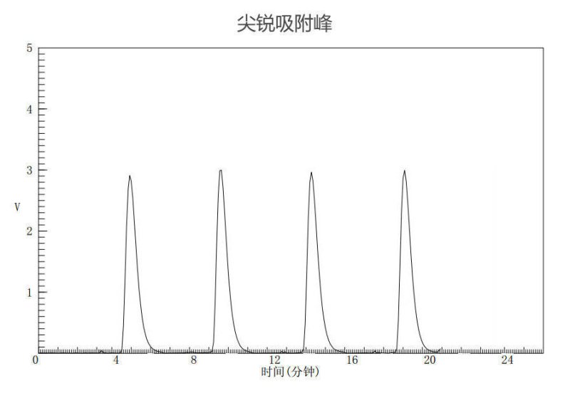 DX尖锐吸附? style=