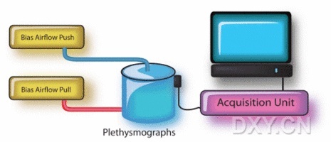 动物肺功能仪的图?/></a></div> <div class=