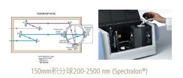 LAMBDA 1050+紫外-可见-近红外分光光度计的图?/></a></div> <div class=