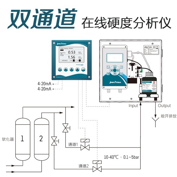 PACON 4800双通道在线碱度检测仪的图?/></a></div> <div class=