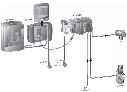 化学除磷优化模块P-RTC的图?/></a></div> <div class=