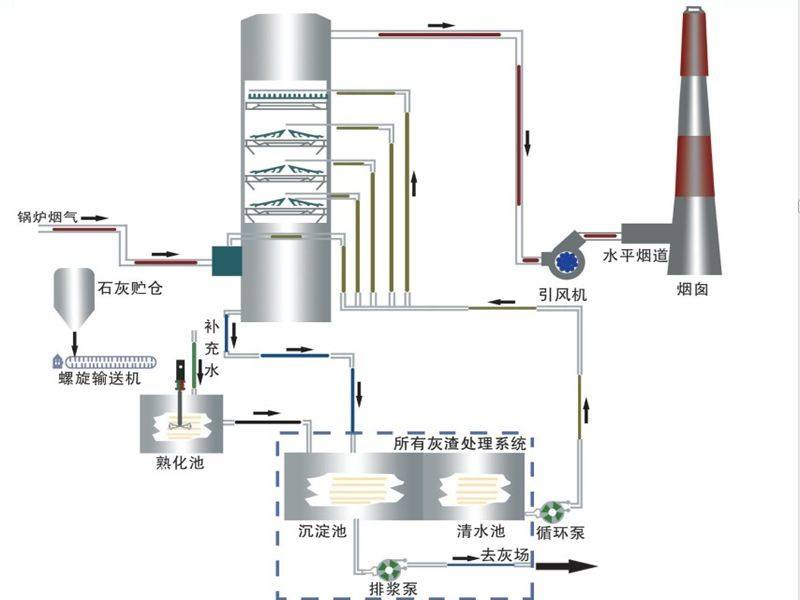 锅炉除尘脱硫设备,锅炉除尘脱硫脱硝设备原理? width=