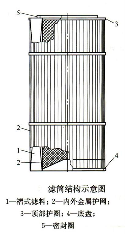 垂直式滤筒除尘器结构