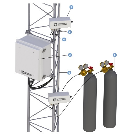 Campbell AP200 CO2/H2O大气廓线测量系统的图?/></a></div> <div class=