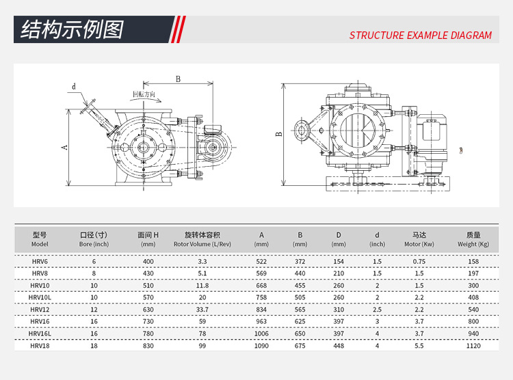 高压旋转下料2.jpg