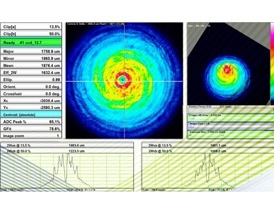 激光光束断面分析选购指南的图?/></a></div> <div class=