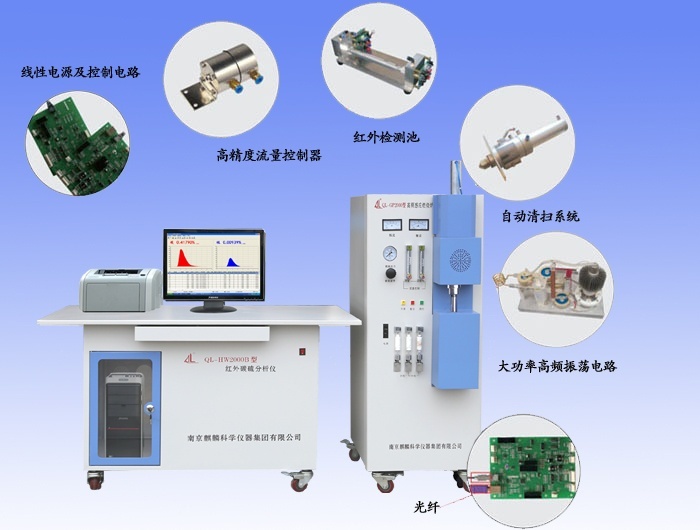 麒麟煤炭检测红外碳硫分析仪器HW2000的图?/></a></div> <div class=