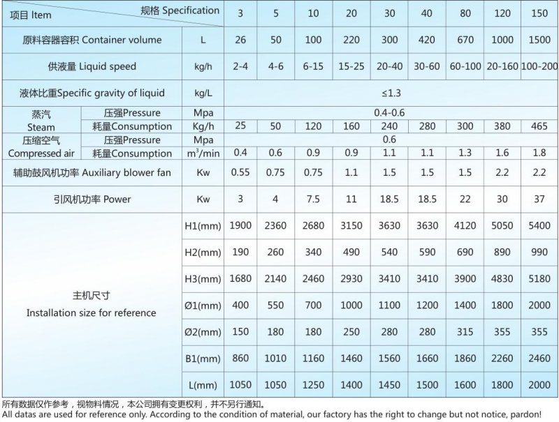 PGL-B 技术参?jpg