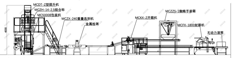 皂粉包装? style=