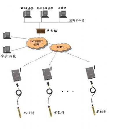 水文遥测系统的图?/></a></div> <div class=