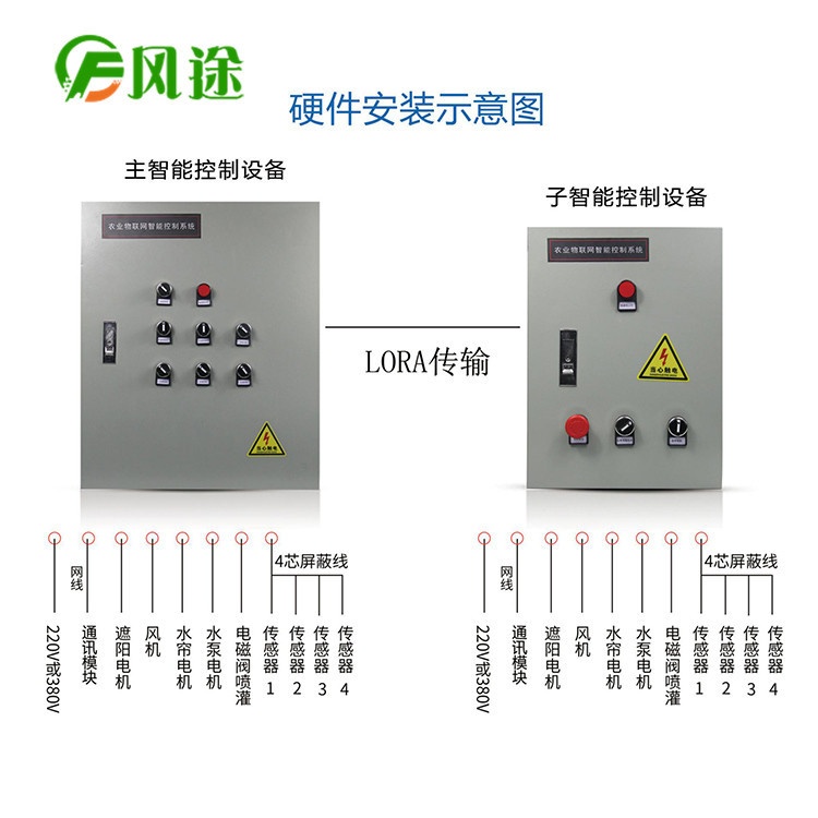 经济型智能温室农业控制系统FT-ZK-50的图?/></a></div> <div class=