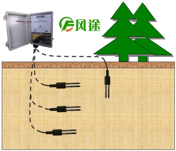 风途FT-TS400土壤墒情自动检测仪的图?/></a></div> <div class=