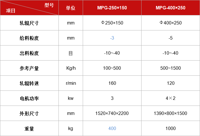 MPG系列密封对辊?jpg