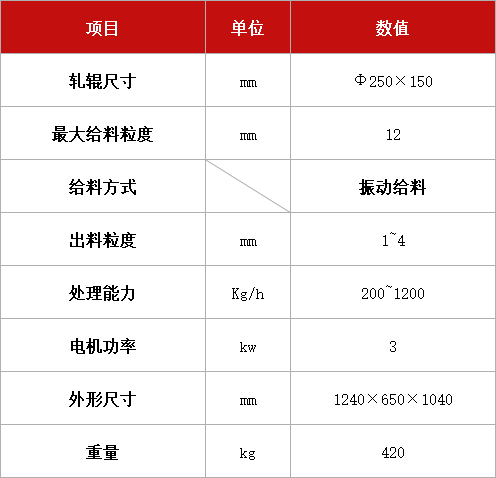 辊式破碎筛分?jpg