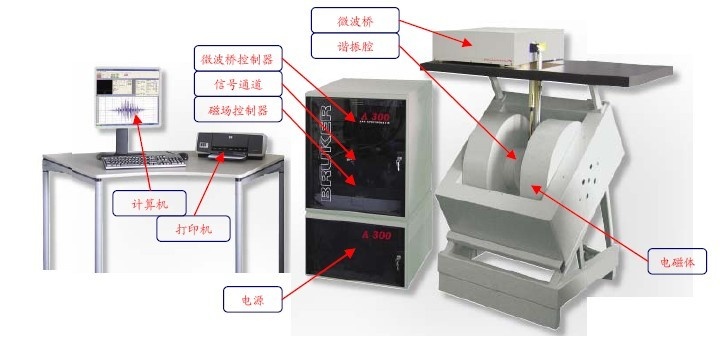 电子自旋共振波谱仪顺磁共振波谱仪EPR的图?/></a></div> <div class=