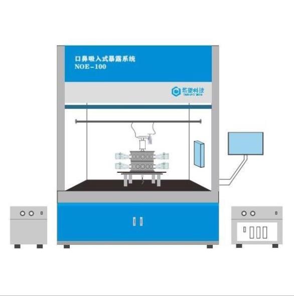 12通道动物口鼻吸入暴露系统的图?/></a></div> <div class=