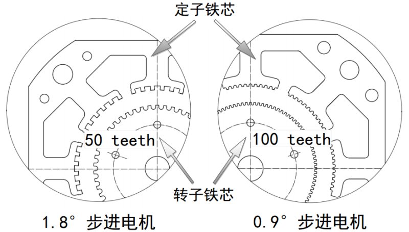 NEMA 14 高精度混合式步进电机