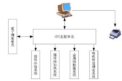 发动机油表观粘度测定?冷启动模拟机?的图?/></a></div> <div class=