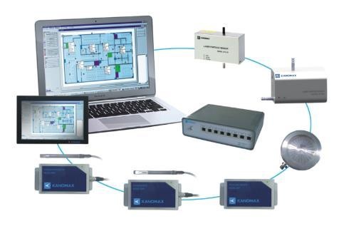 加野Kanomax CRMS尘埃粒子在线监测系统的图?/></a></div> <div class=