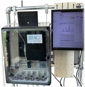 AQUALABO在线UV-VIS全光谱水质预警分析仪STAC2的图?/></a></div> <div class=