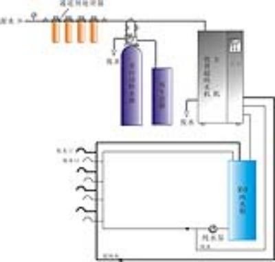 UP中央纯水分质供水系统的图?/></a></div>              <div class=