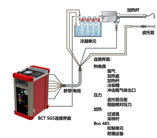 BCT SG5自动等速采样器的图?/></a></div> <div class=