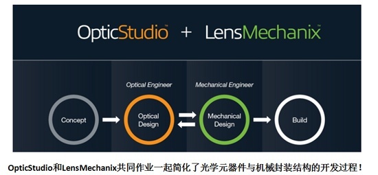 zemax光机设计软件LensMechanix的图?/></a></div> <div class=