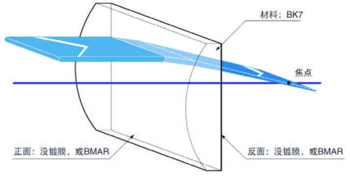 OLBC系列平凸柱面透镜的图?/></a></div> <div class=