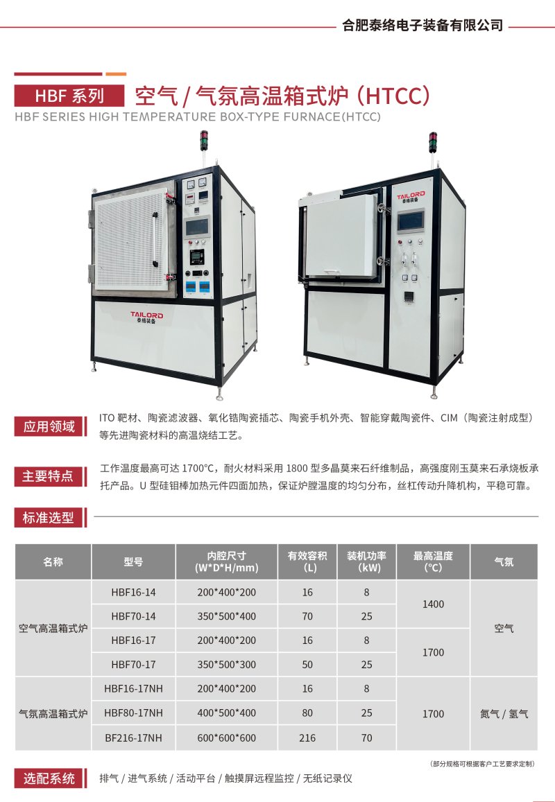 18.HBF系列 空气、气氛高温箱式炉（HTCC?jpg