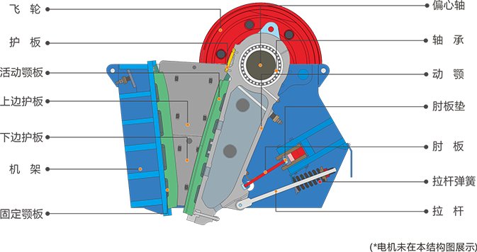 JC系列颚式破碎?结构?大华重工