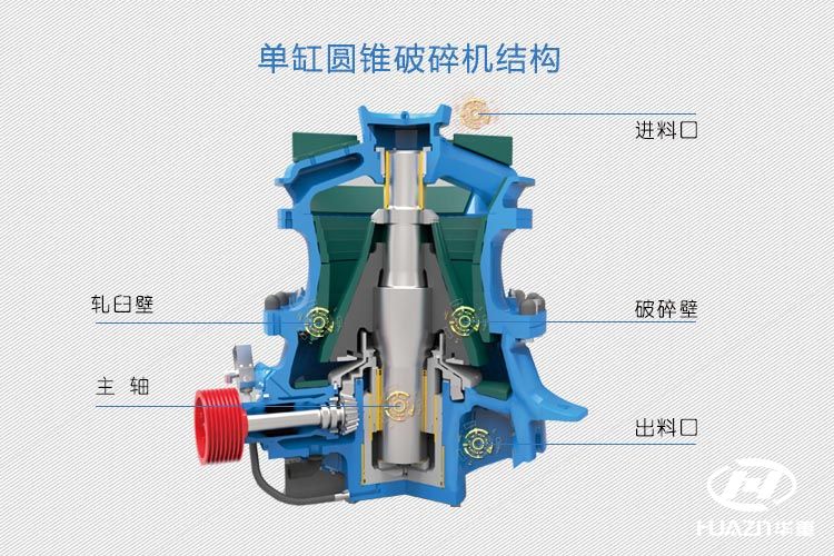 单缸圆锥破碎? width=