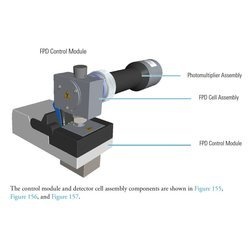 赛默飞即时连接型火焰光度检测器的图?/></a></div>              <div class=