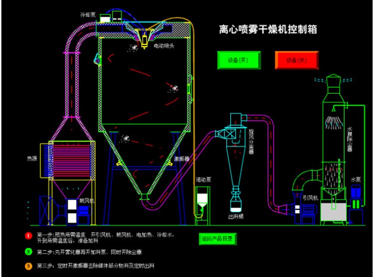 LPG系列高速离心喷雾干燥机(?)