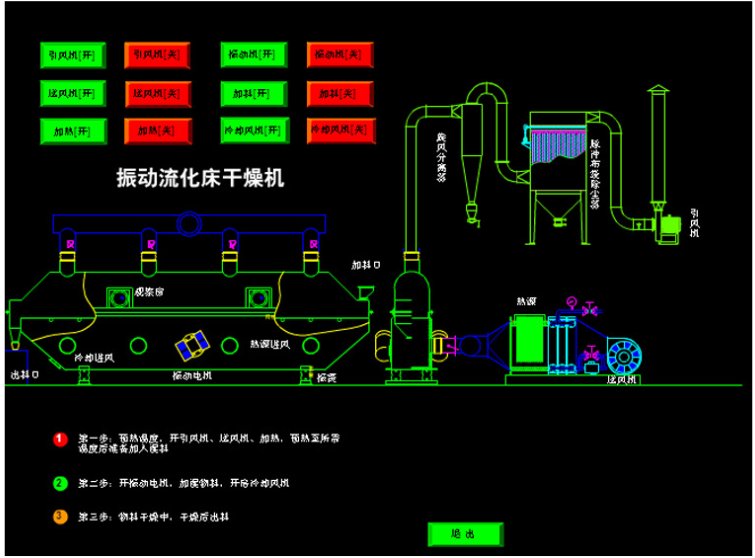 ZLG系列振动流化床干燥机(?)