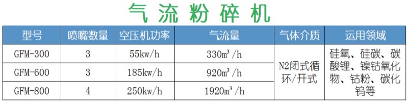 气流粉碎? width=