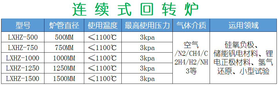 叠加式回转炉