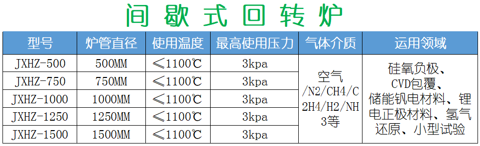 CVD气相包覆回转? width=